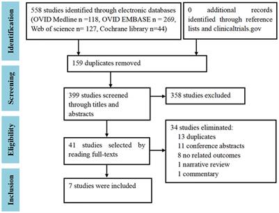 Neoplasm Risk in Patients With Rheumatoid Arthritis Treated With Fostamatinib: A Systematic Review and Meta-analysis